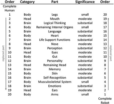 The Eternal Robot: Anchoring Effects in Humans' Mental Models of Robots and Their Self